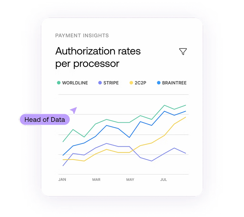 Payment Insights Dashboard